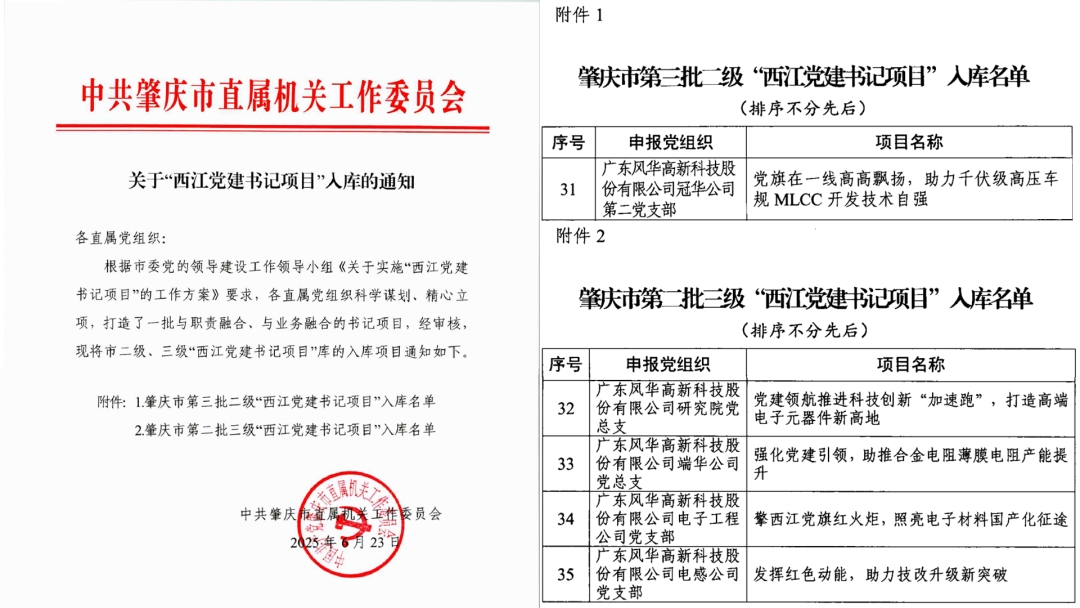 “書記項(xiàng)目”再發(fā)力：黨委把舵、支部揚(yáng)帆、黨員劃槳、群眾助航——風(fēng)華高科五個(gè)黨組織項(xiàng)目入選“西江黨建書記項(xiàng)目”入庫名單