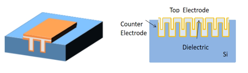 超越傳統(tǒng)集成：硅基芯片阻容感助力后摩爾時(shí)代產(chǎn)品集成方案