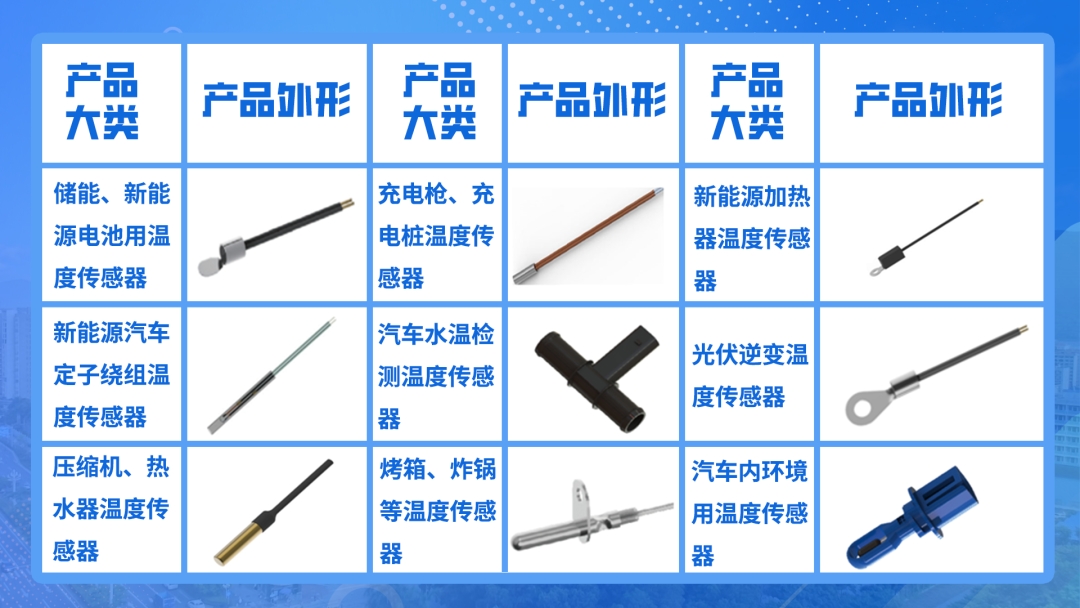產(chǎn)品推介|風華高科推出系列車規(guī)級溫度傳感器