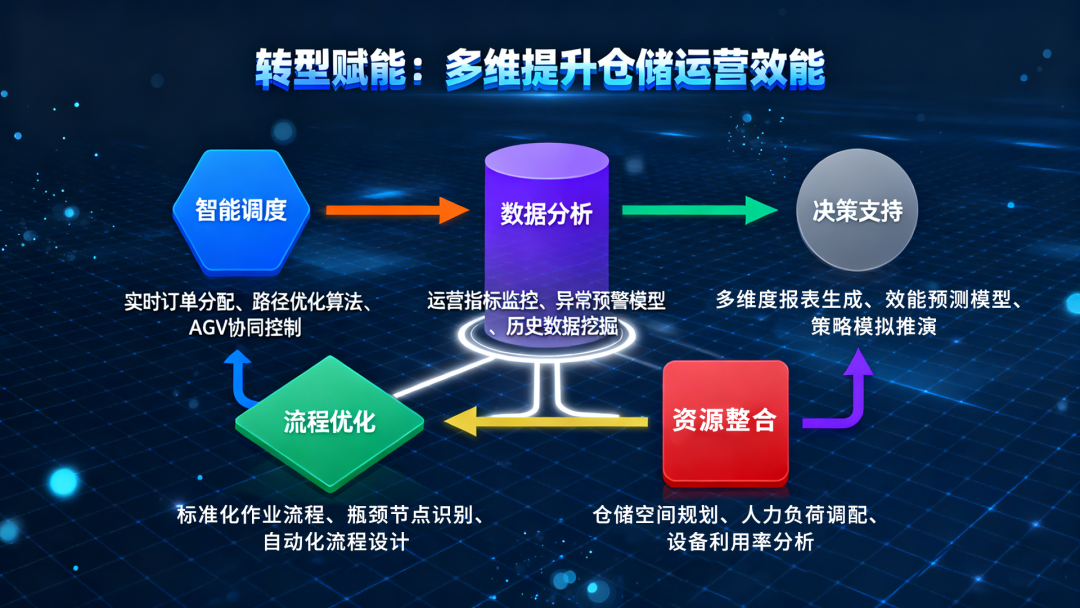 風(fēng)華高科實行WMS倉庫管理系統(tǒng)數(shù)字化轉(zhuǎn)型：賦能智能制造，構(gòu)筑價值中樞